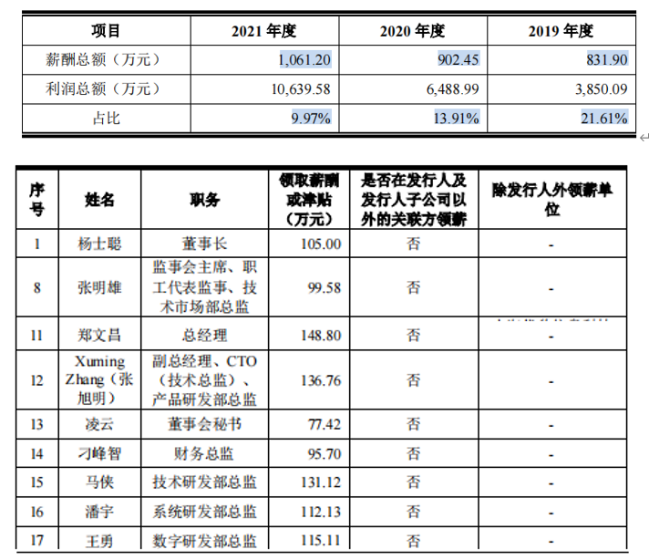 钜泉光电股权分散，员工离职率高，供销双集中，边理财边欠薪