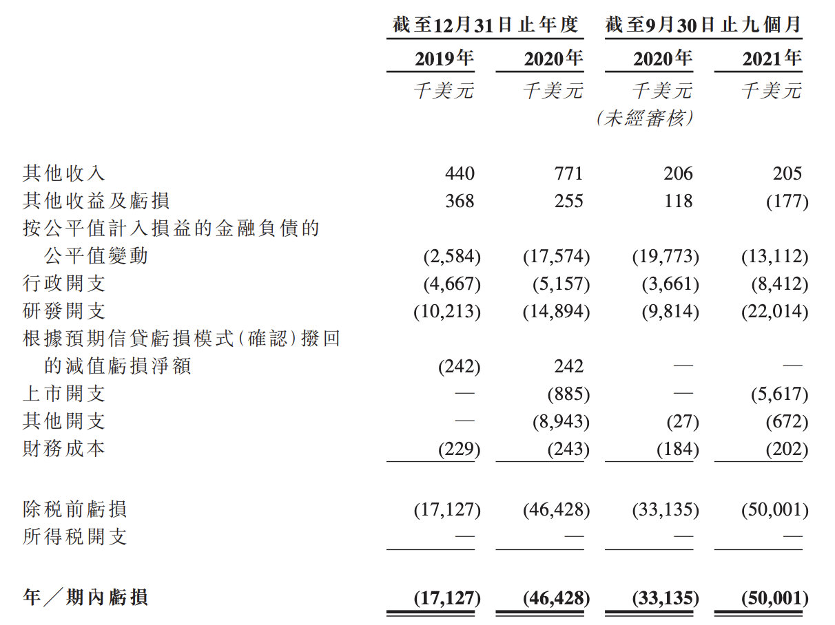 圣诺医药上市在即：尚未商业化，或延续开拓药业负面影响而破发