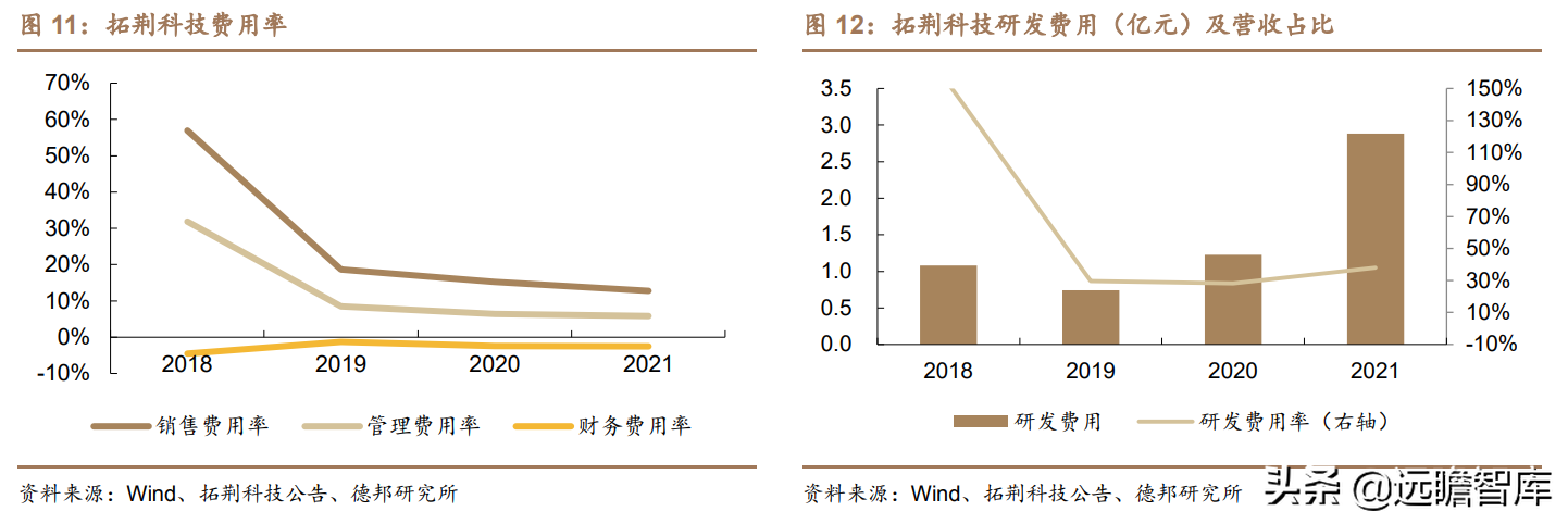 突破海外垄断，拓荆科技：半导体薄膜沉积设备国产龙头，扬帆起航