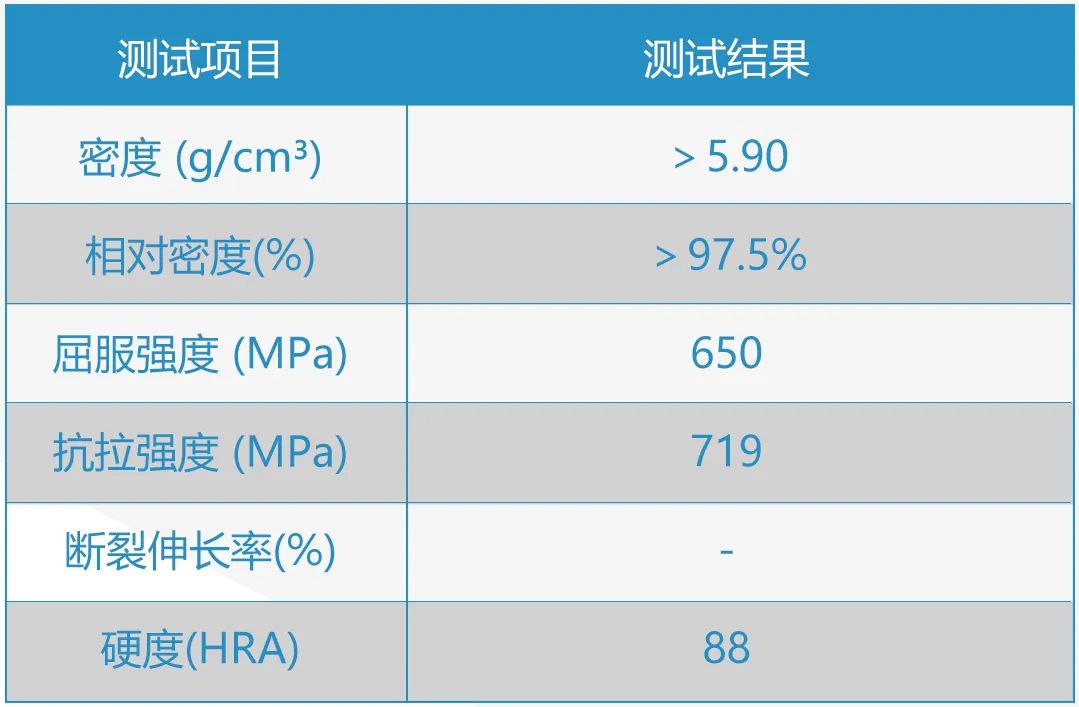 「材料篇」升华三维3D打印材料——氧化锆颗粒料UPGM-ZRO2介绍
