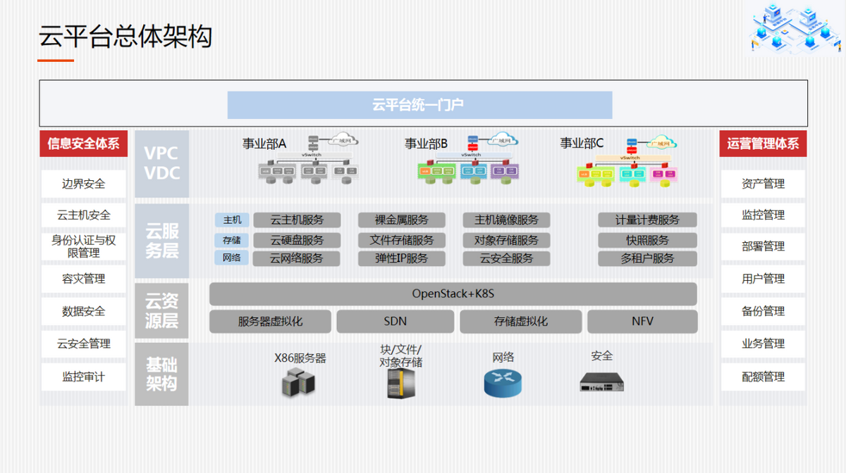 大型传统企业数字化转型之云平台建设