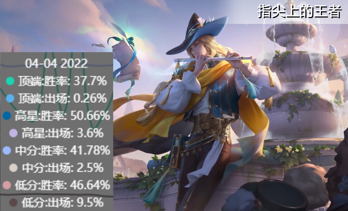 有手就能玩？明世隐真没那么简单，胜率垫底有你的功劳吗？