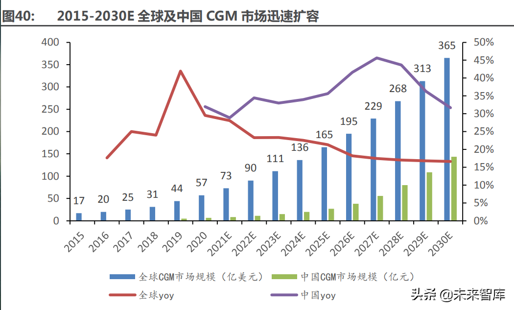 医药行业深度研究及2022年度策略：全面拥抱新成长机遇