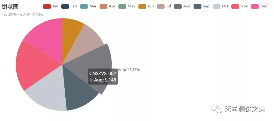 Python 数据可视化神器—Pyecharts