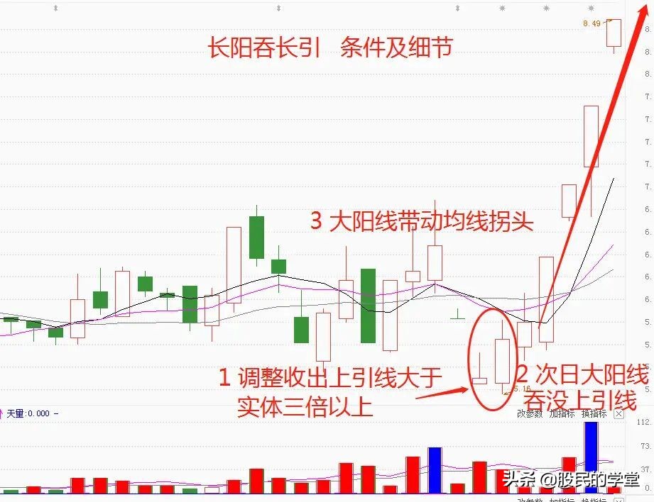 入市15年，从最初的大亏再到现在的职业团队交易，关键的一点就是我足够专注