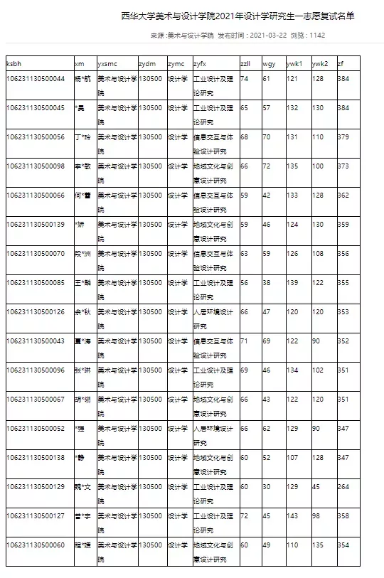 2022考研复试｜西华大学130500设计学考研复试攻略