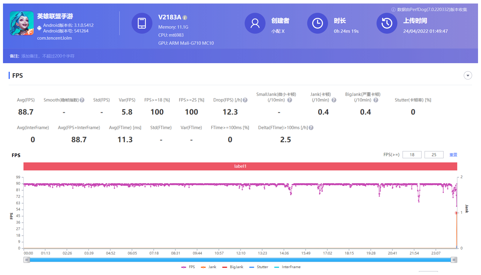天下苦新骁龙8发热久矣，搭载联发科天玑9000的vivo X80表现如何