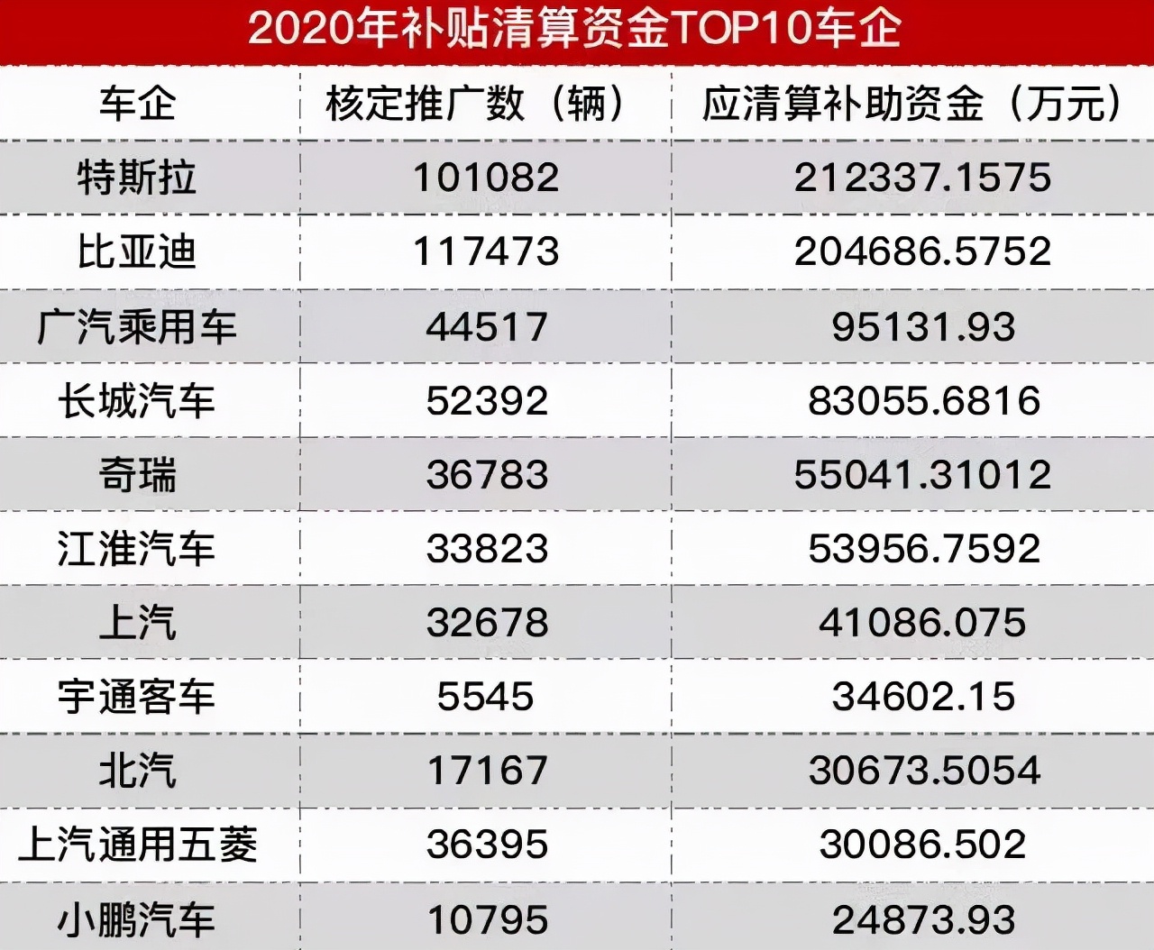 红灯停绿灯行，2022年，新能源车企中谁能一路绿灯前行？