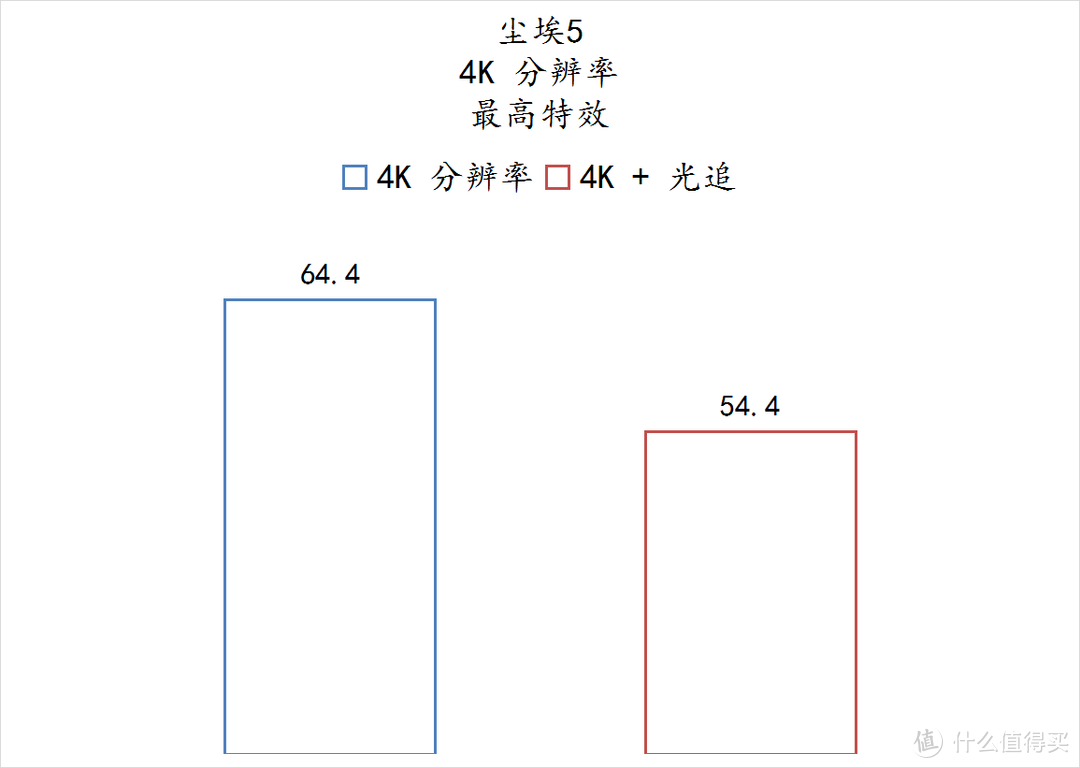 天青色等烟雨，而我在等你，亲，吹雪不？