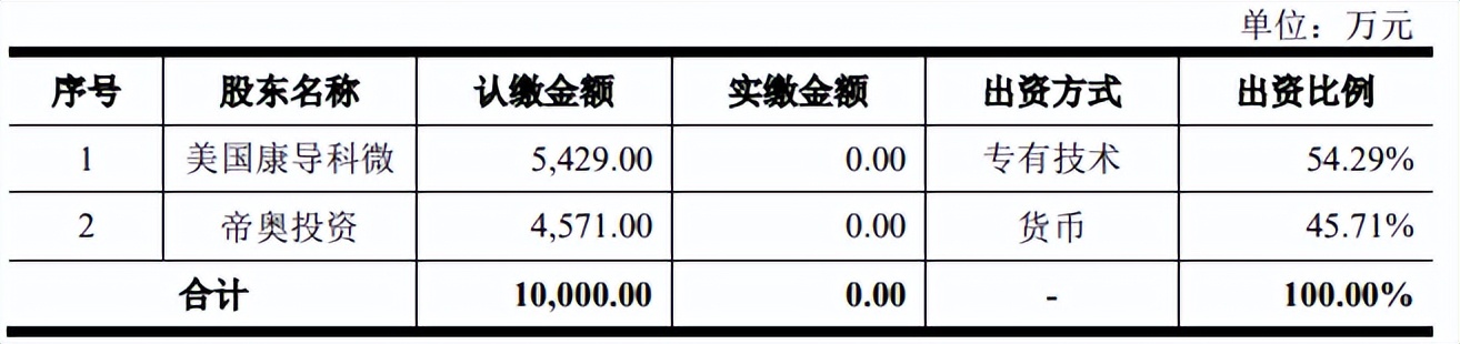 帝奥微股权变动大引发未竟纠纷，客户入股难掩毛利率下滑