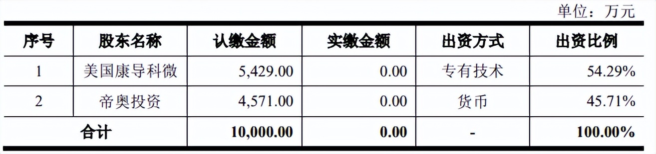 帝奥微股权变动大引发未竟纠纷，客户入股难掩毛利率下滑