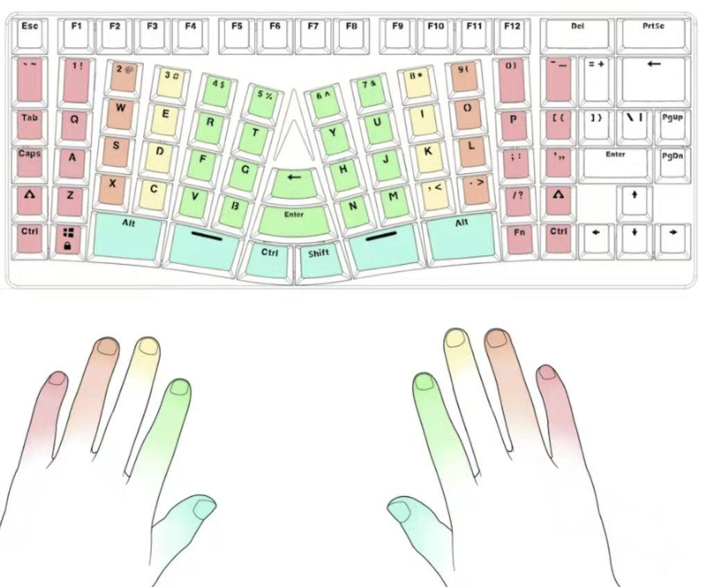 颠覆传统习惯 X-BOWS人体工学机械键盘 缓解你腕关节的痛