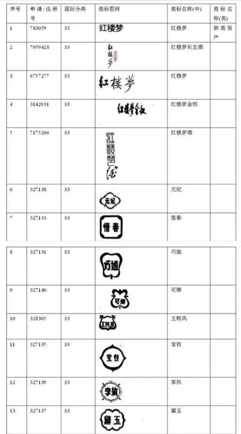 26个白酒驰名商标,起拍价7000万