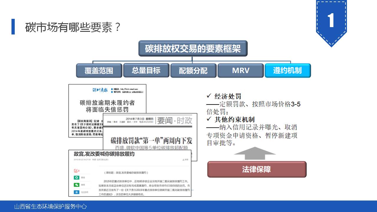 135页PPT《碳市场主要政策及重点行业碳排放核算指南解读》