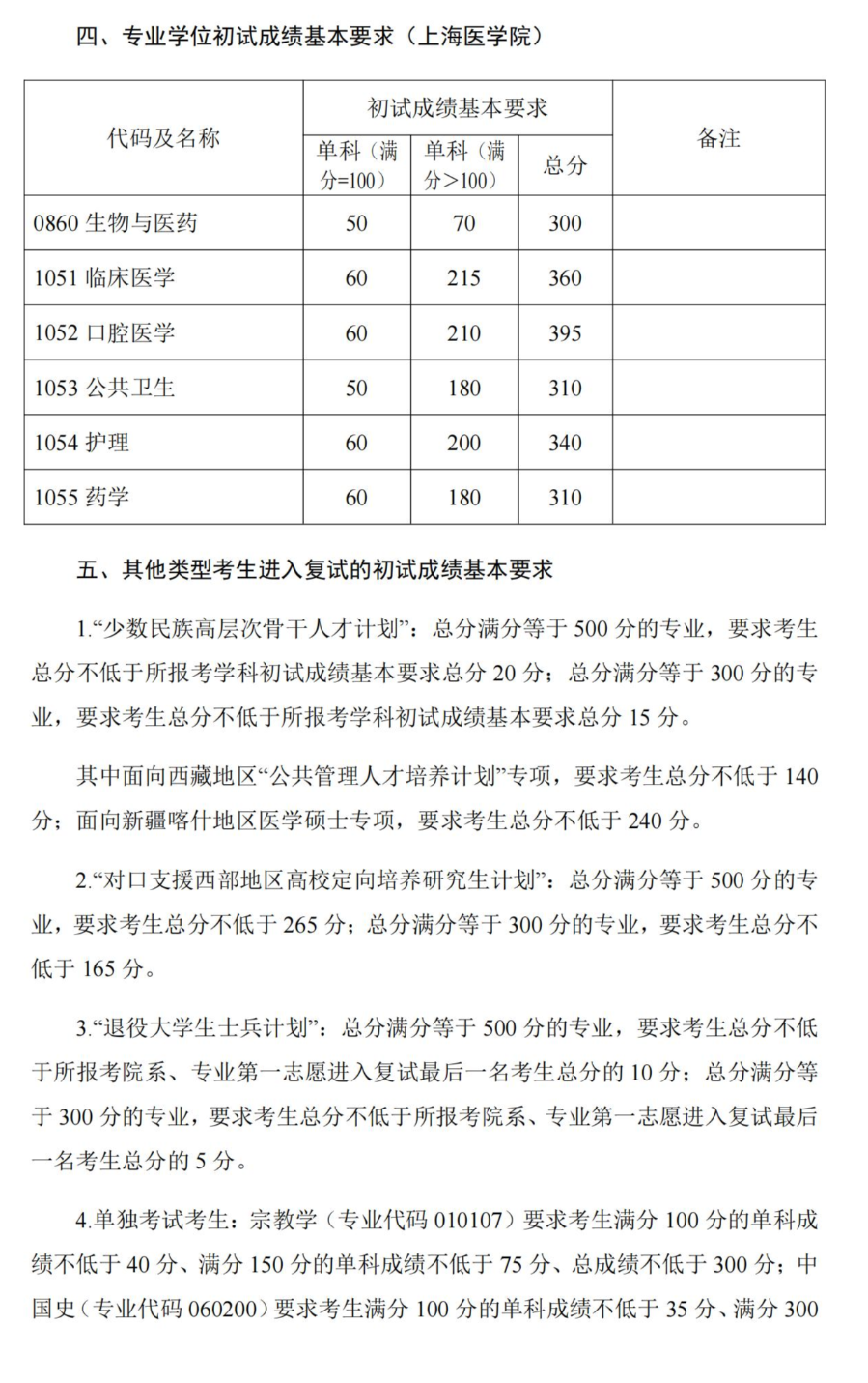 6个专业复试线破400！11个专业复试线破380！这就是复旦大学么？