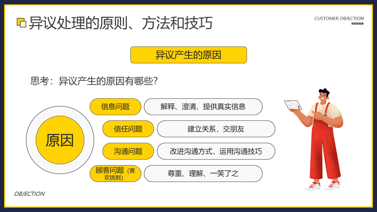 汽车销售中顾客异议处理技巧PPT，全套培训模板，演示培训直接用