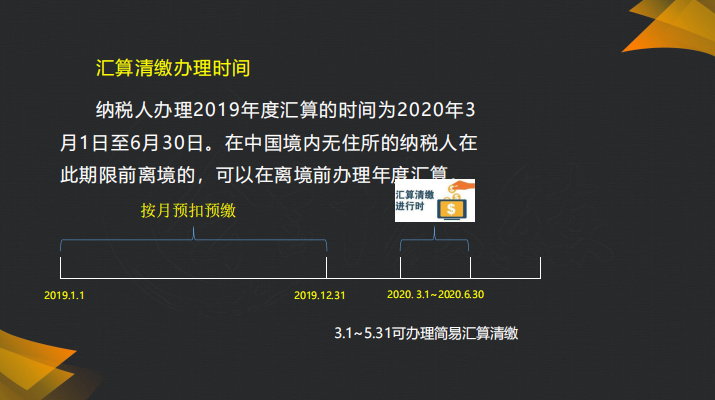 财务人员看过来，最全个人所得税年度纳税申报流程，一定要收藏