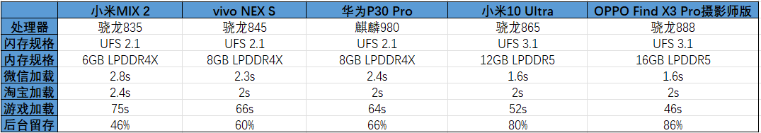 完成这场跨越五年的对比后，我知道手机行业真的停滞了