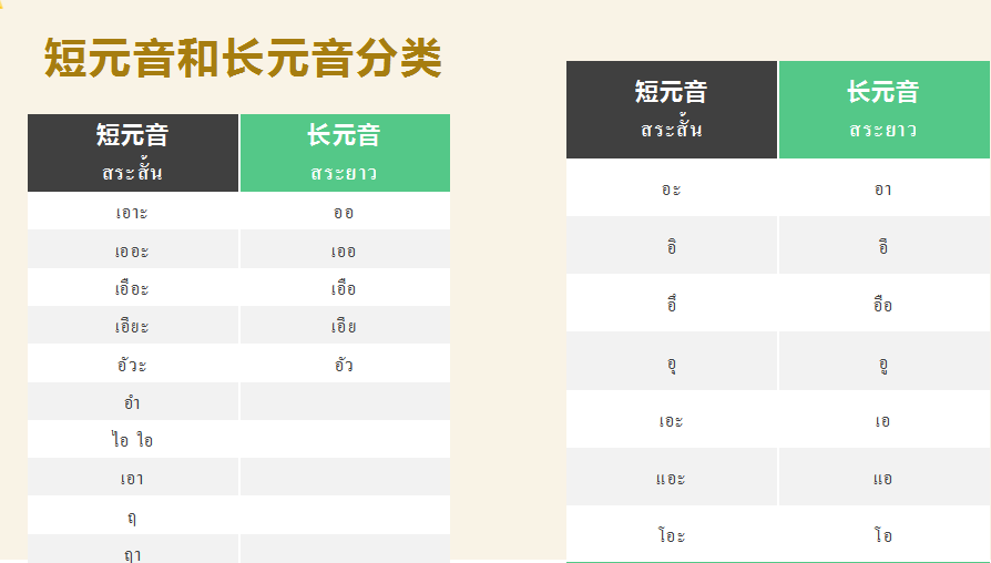 泰语学习入门（最全基础泰语入门学习知识点总结）