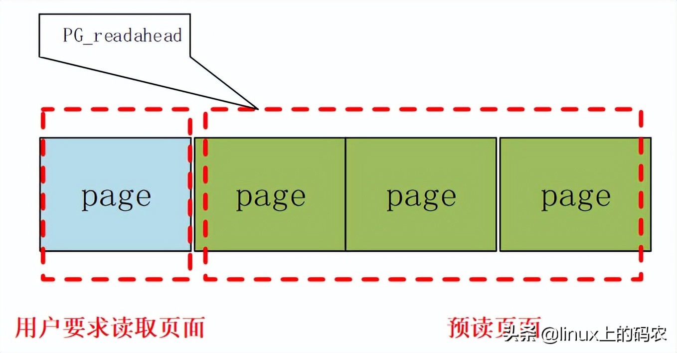 深入分析Linux内核File cache机制（上篇）