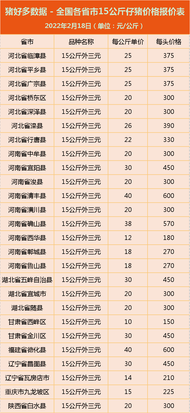 2月18日仔猪价格：猪价稳中伴涨，仔猪补栏情况不佳，原因已找到