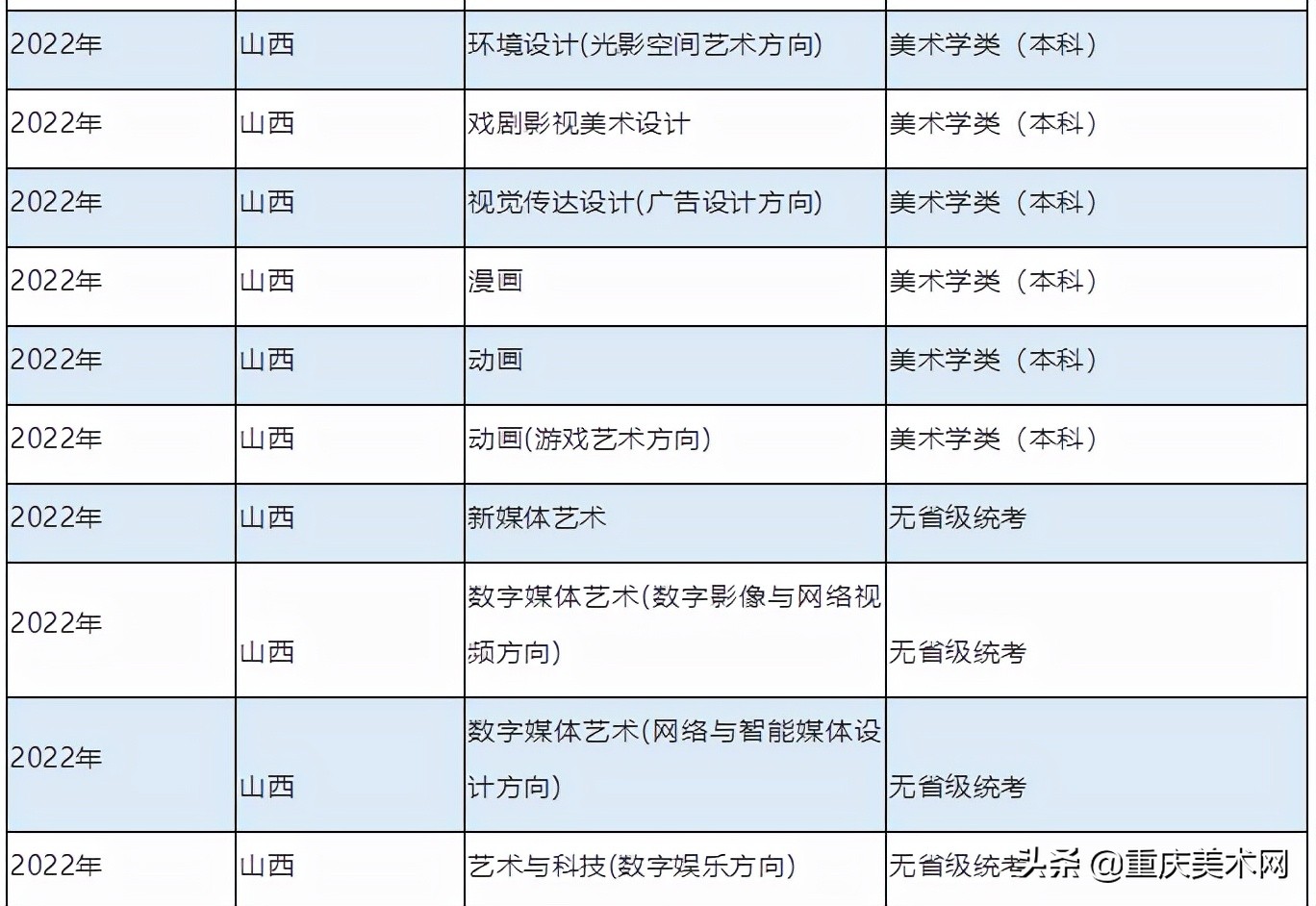 央美、川美等22所高校2022艺术类校考信息已发布！继续初选+复试