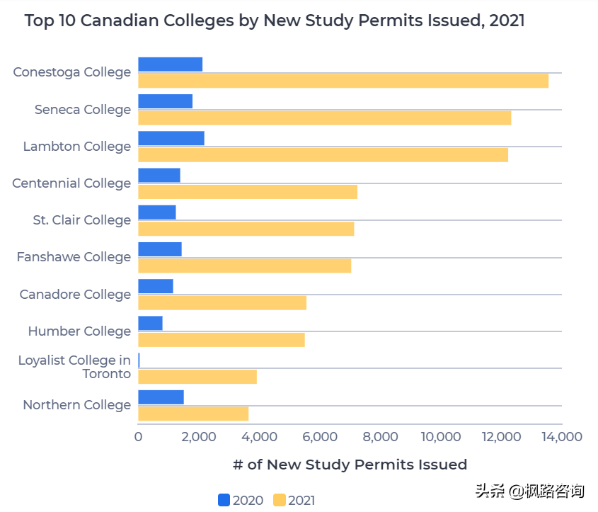 2021年最受留学生欢迎的加拿大大学和学院
