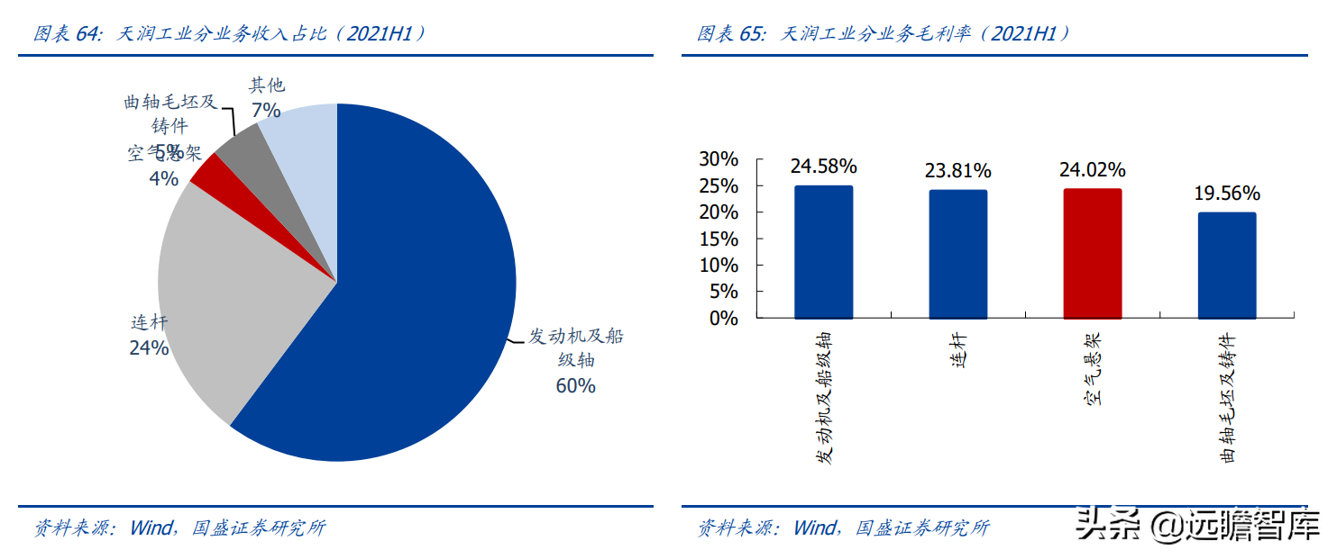 空气悬架：电动智能催化，外资垄断格局打开，行业迎来国产化元年