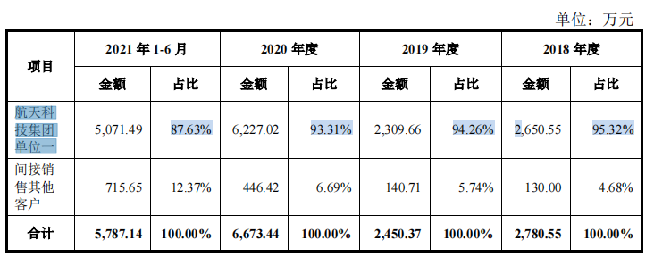 为关联方中核集团而生，占供应链重要地位的景业智能急于上市