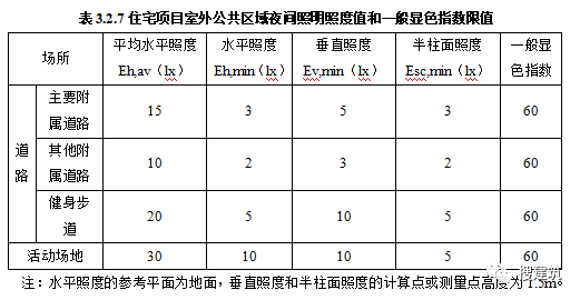 层高不应低于3米！官方公布《住宅项目规范》