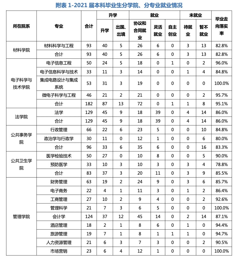 厦门大学，报考前需要了解这些信息