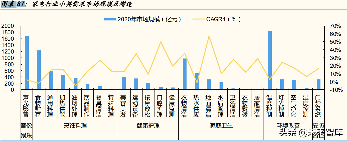 新消费行业专题分析报告：2022，“新消费”重构再出发