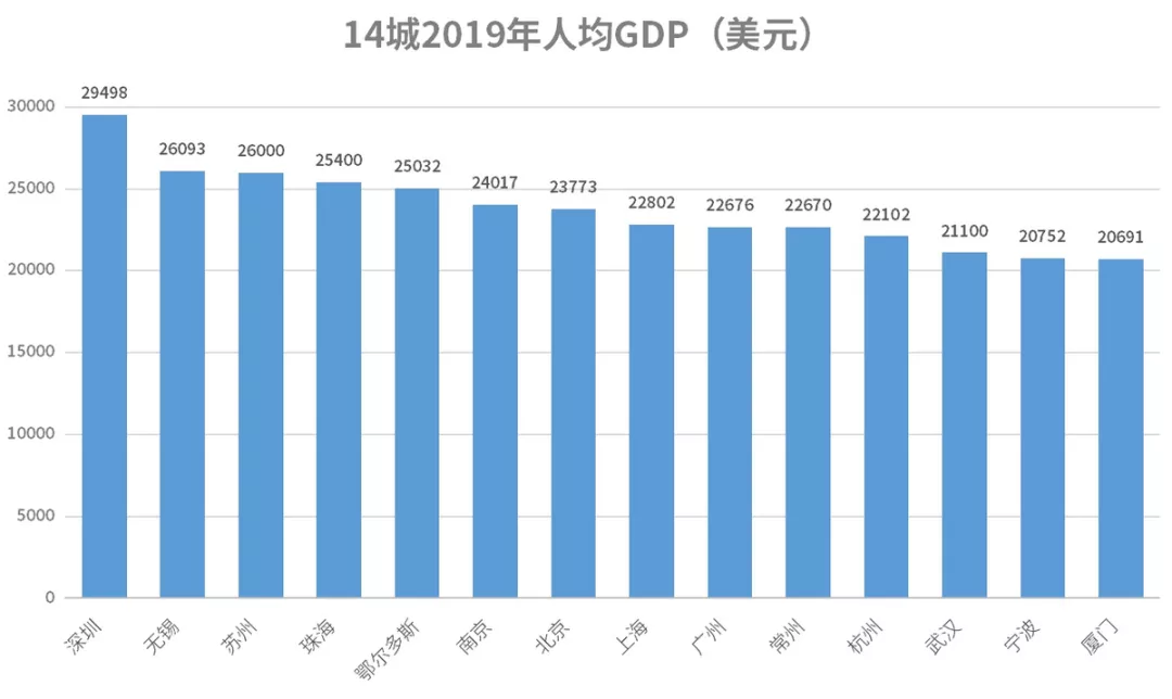 「森财之道」资产达到多少，才相当于80年代的“万元户”？