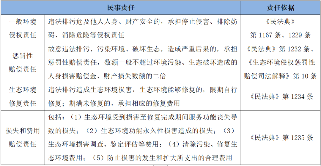 环保合规普法系列（二） | 企业排污许可合规