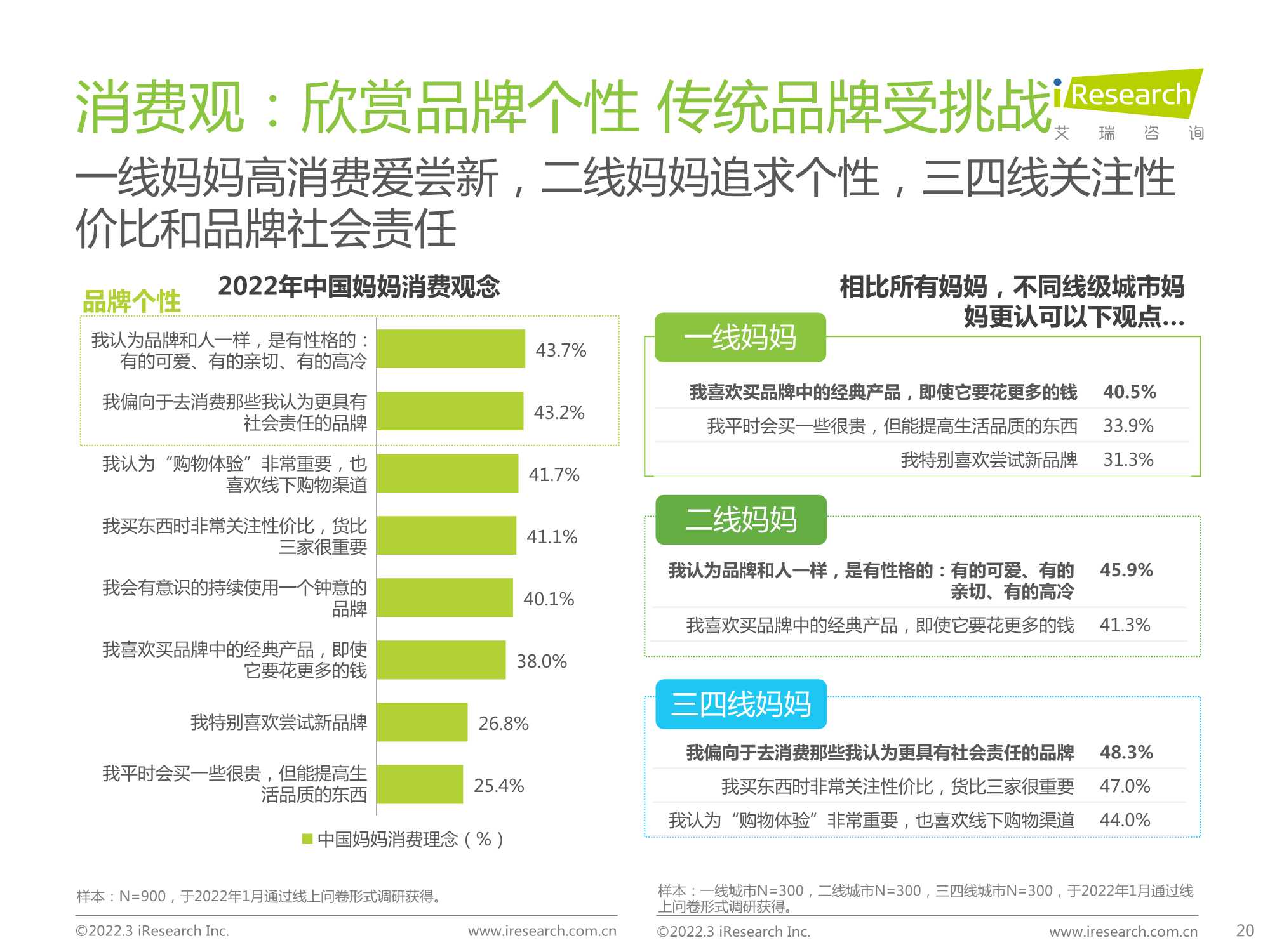 2022年中国母婴新消费白皮书（63页）