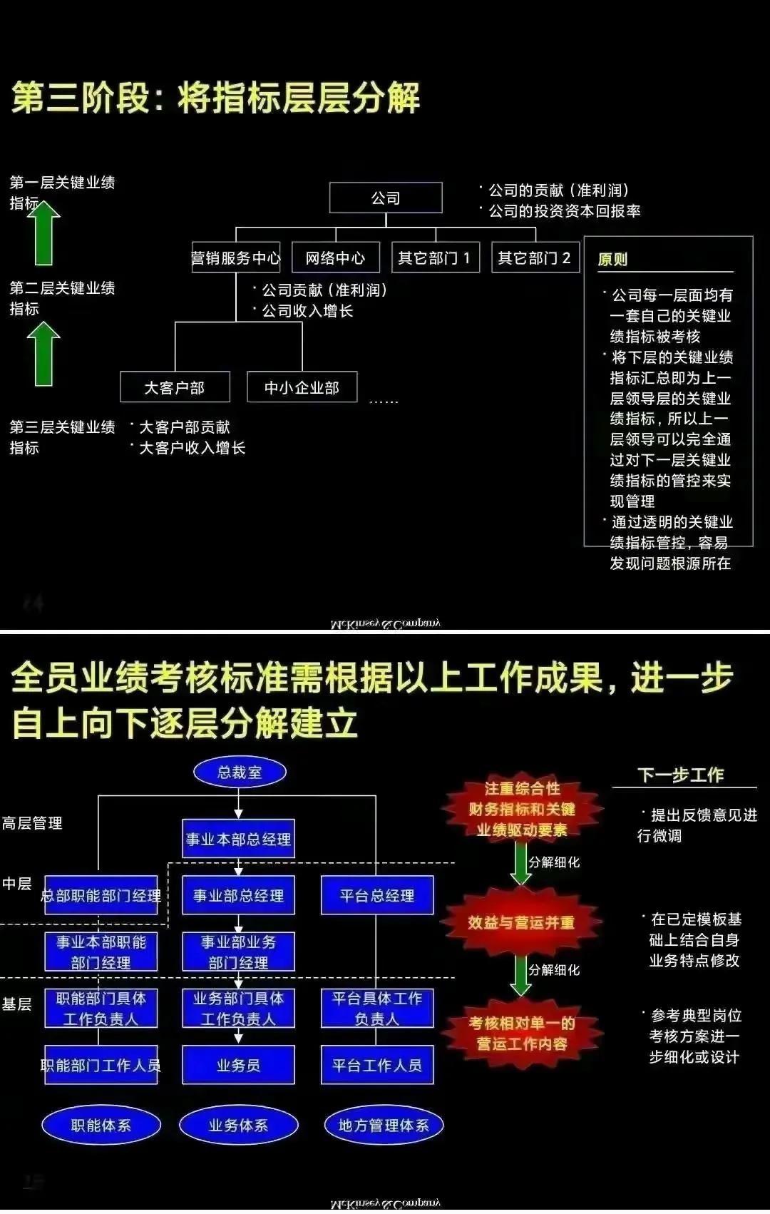 麦肯锡学习手册-业绩管理「PPT完整版」干货分享