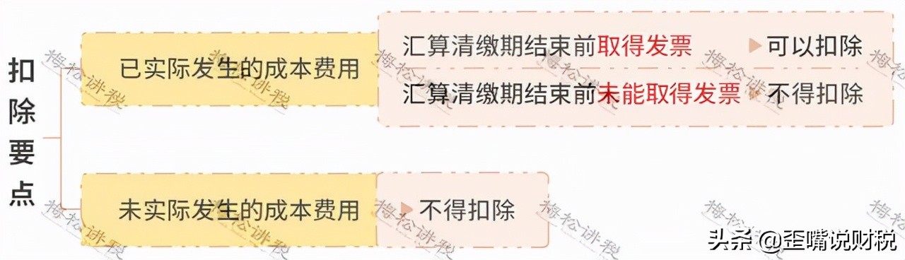 估价入账,估价入账怎么做会计分录