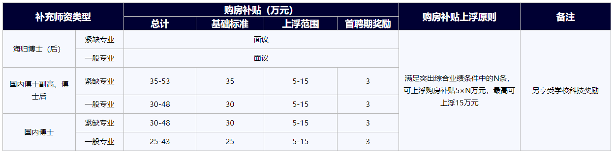 江苏科技大学2021年诚聘海内外优秀人才