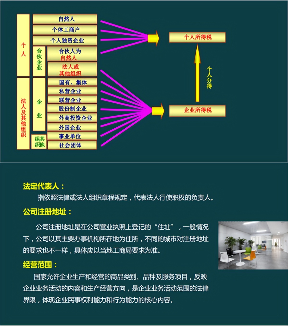 外勤会计太累太辛苦？收好这份工商税务注册流程超全汇总