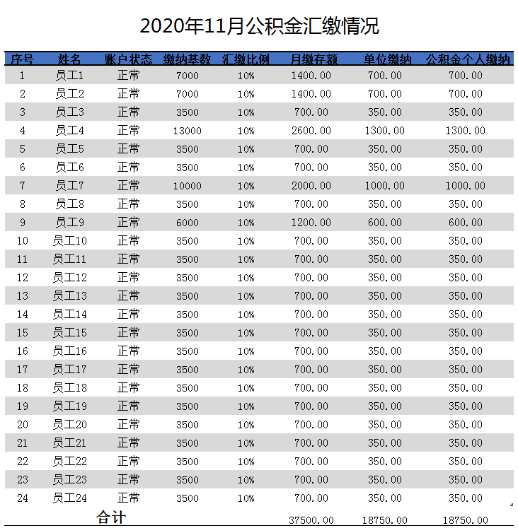 熬了7天7夜，终于把工资核算编制成Excel系统，含专项扣除计算器