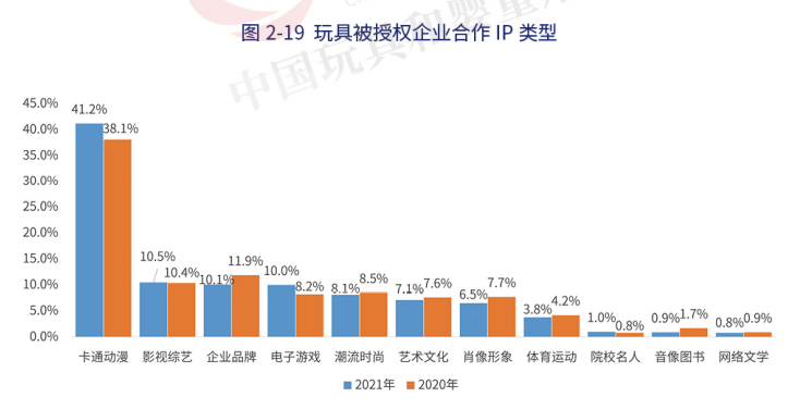 年入过亿的12家动漫公司