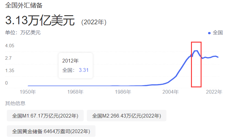 为什么说2015年是中美国运的转折点？