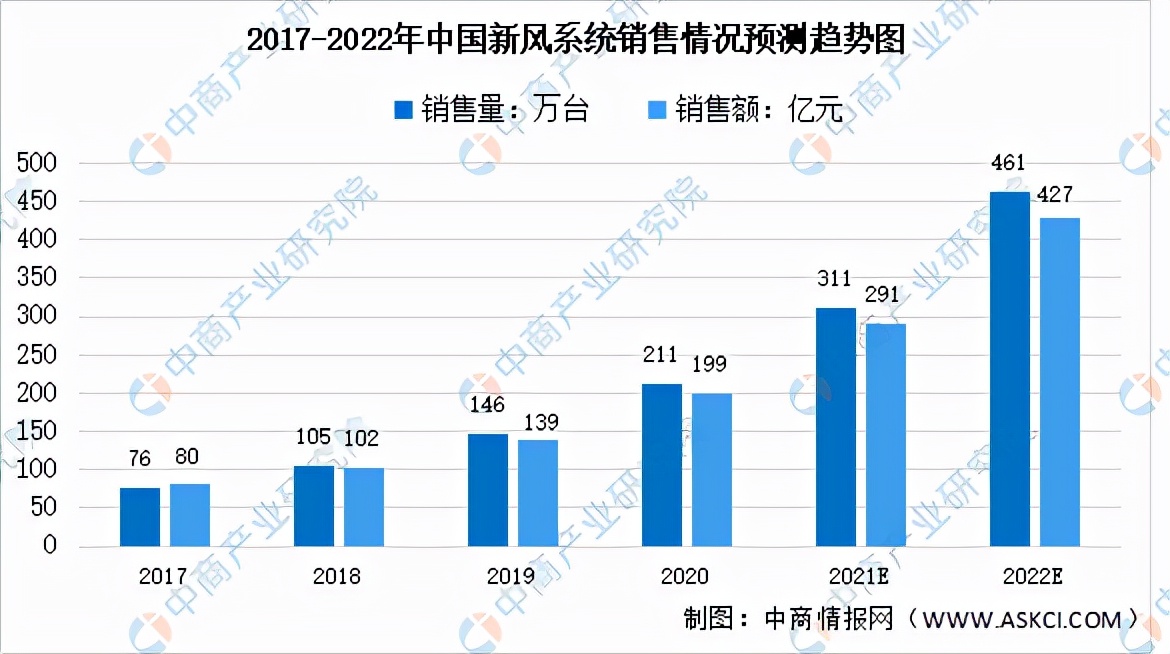 2022年中国绿色智能家电产业链全景图上中下游市场及企业剖析