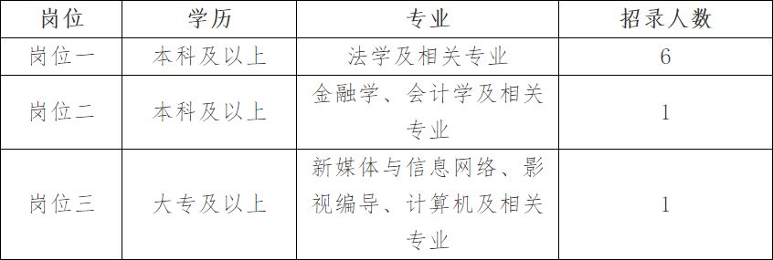 山西省书记员招聘信息（21人）