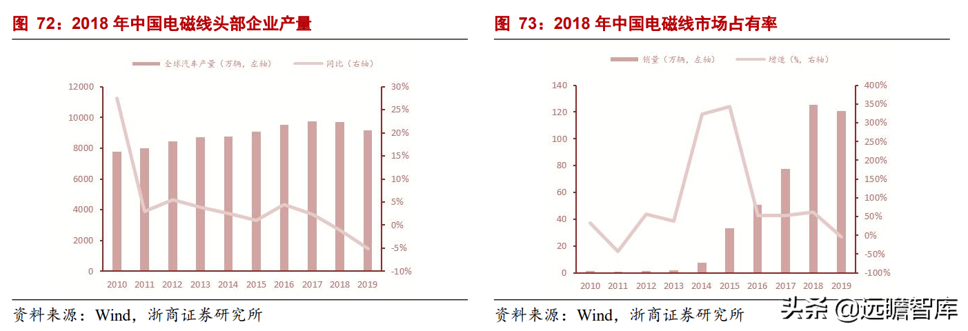 铜加工龙头拥抱新增长极，金田铜业：高周转、稳定盈利、持续增长