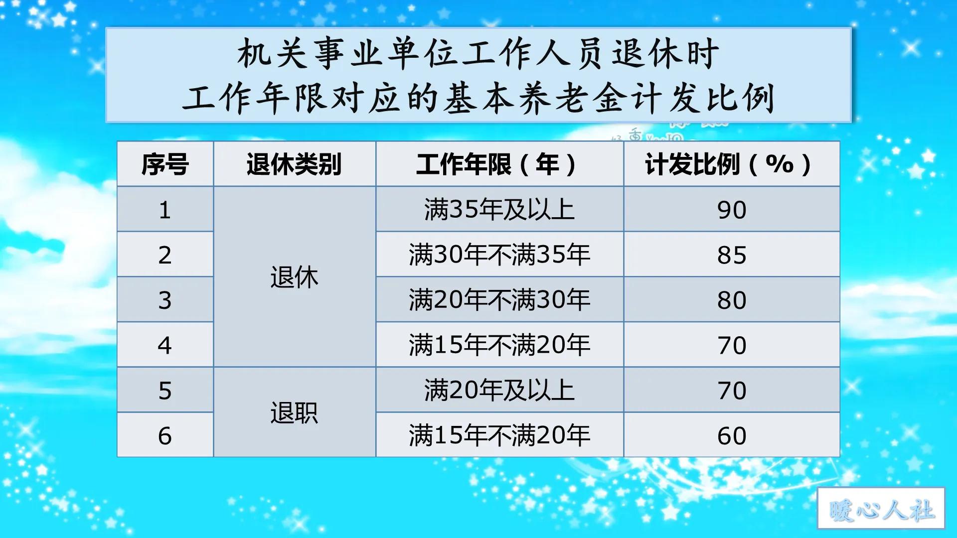 退休工资,退休工资如何计算