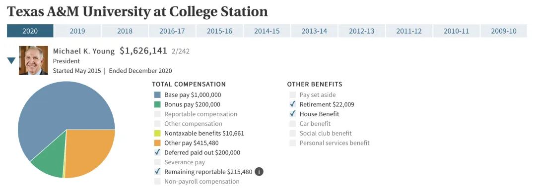 超700万美元，美国大学校长的薪酬为何如此之高
