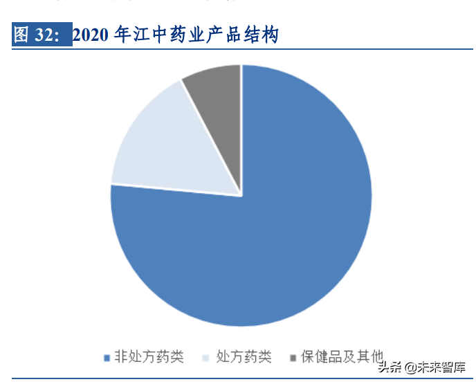 中药行业深度研究及投资策略：聚焦两条投资主线