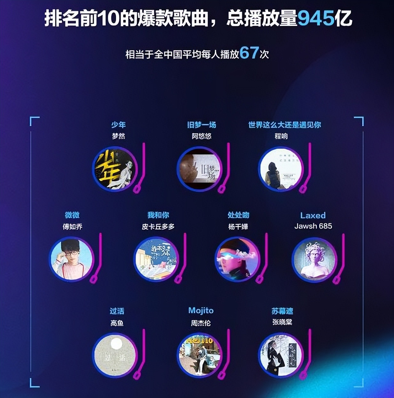 2020抖音粉丝量排行（2020年抖音粉丝排行榜前二十）