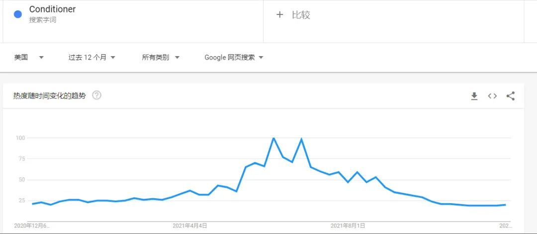 外贸人必收藏！三种常用查找关键词工具